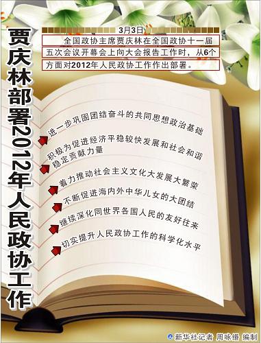 图表：贾庆林部署２０１２年人民政协工作。新华社记者 周咏缗 编制