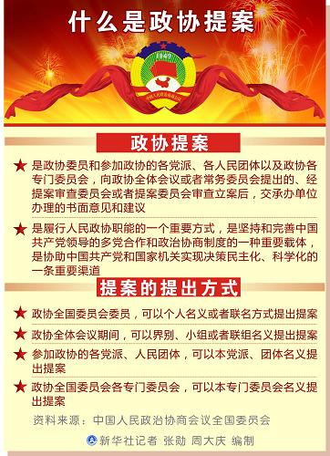 图表：什么是政协提案 新华社记者 张勋 周大庆 编制 