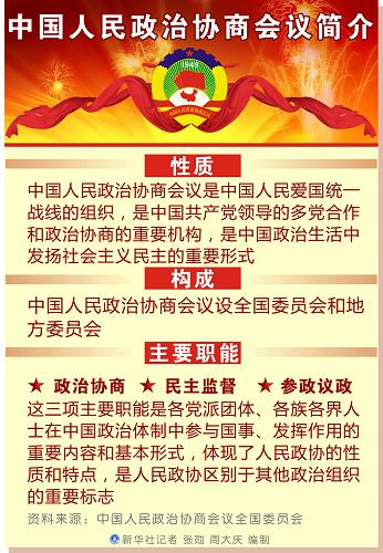 图表：中国人民政治协商会议简介 新华社记者 张勋 周大庆 编制