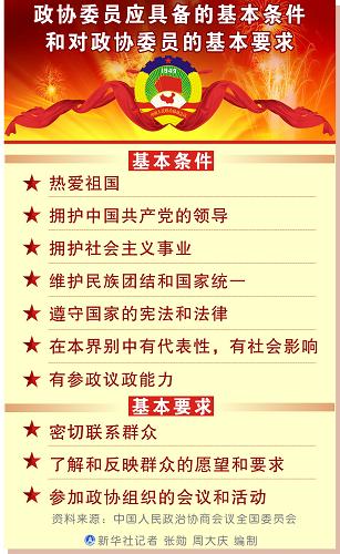 图表：政协委员应具备的基本条件和对政协委员的基本要求 新华社记者 张勋 周大庆 编制