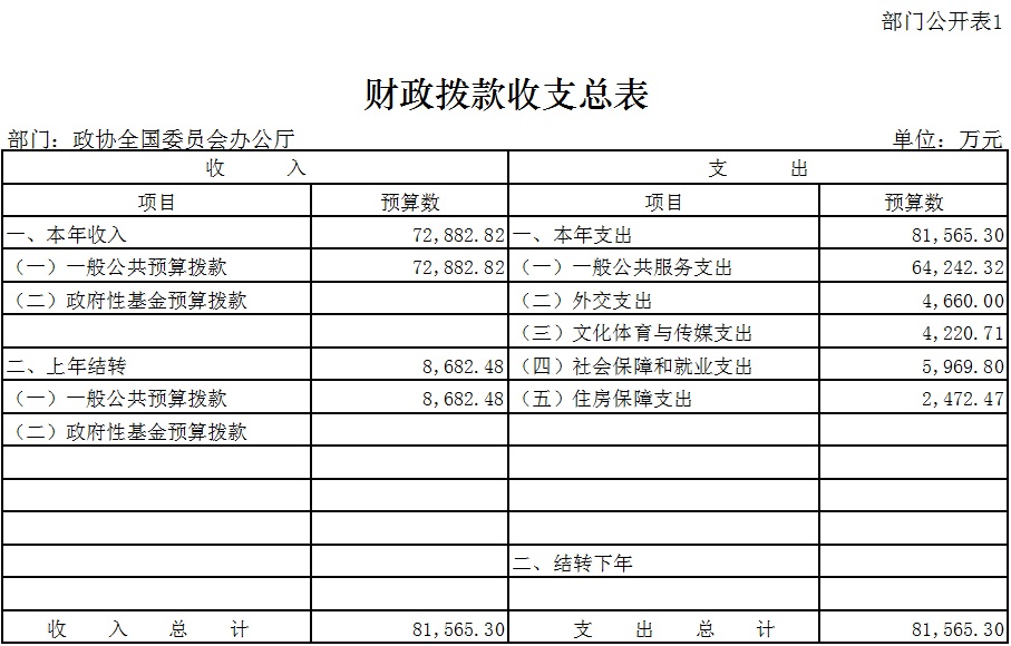 财政收入_中国2018财政总收入(3)