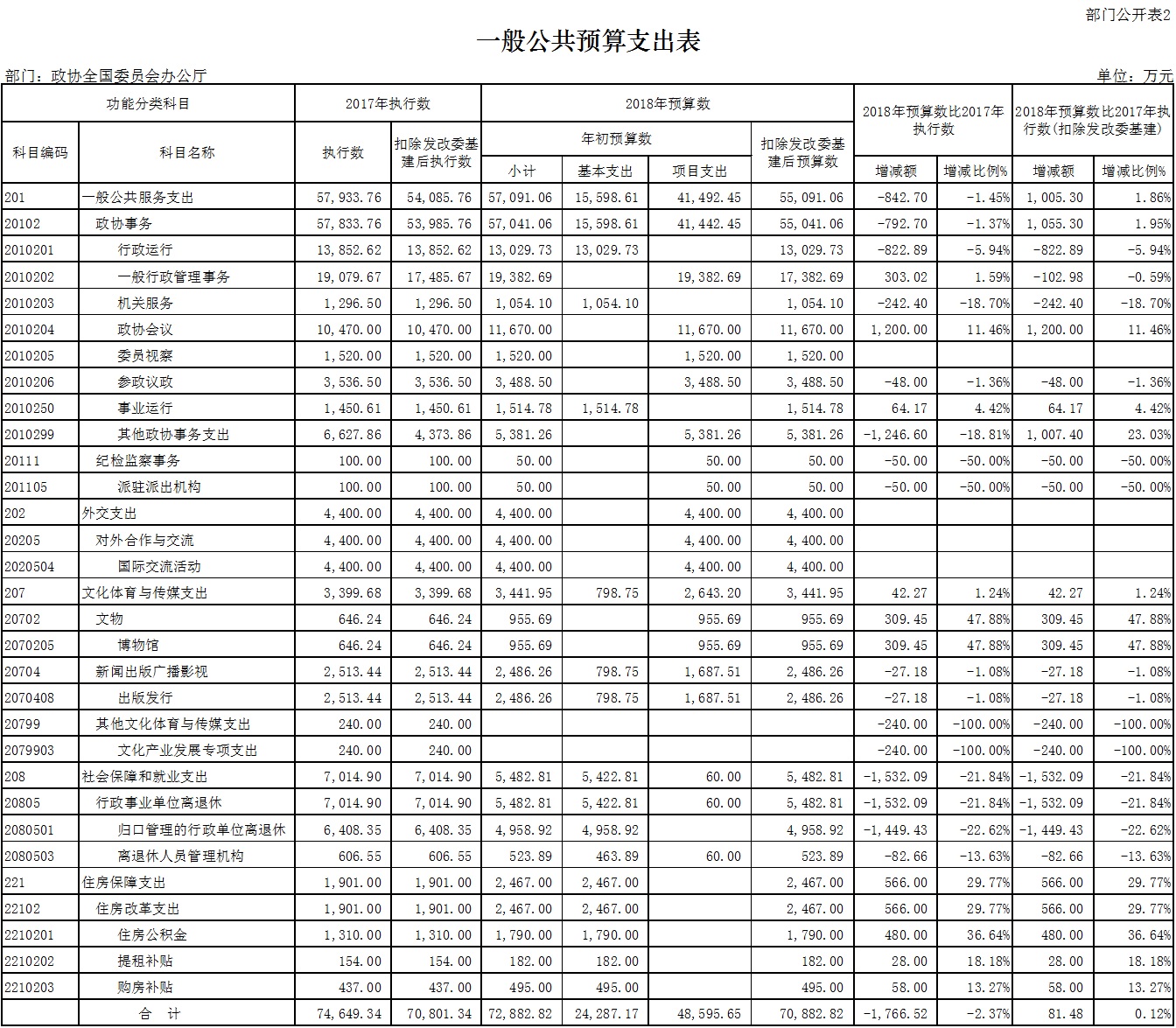 点击图片查看详情 财政收入_2018年财政收入预算(2)