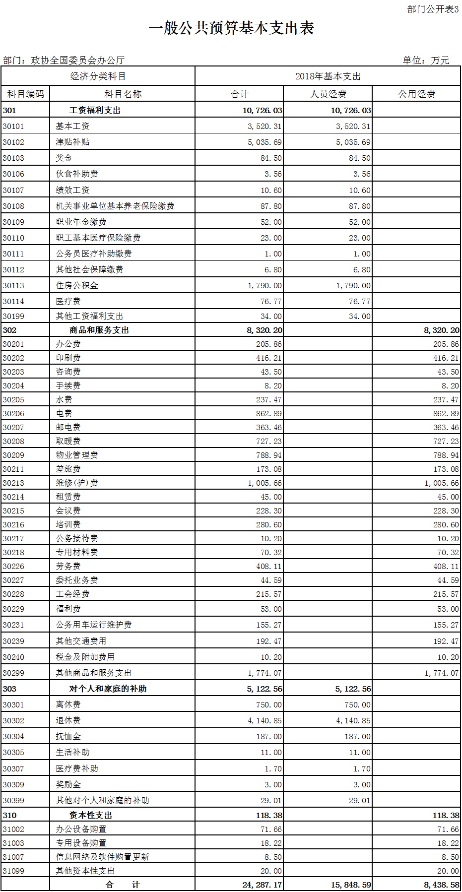 财政收入_2018年财政收入预算(2)