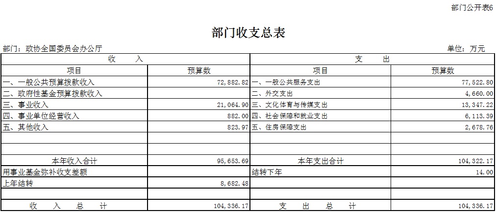 财政收入_中国2018财政总收入(3)