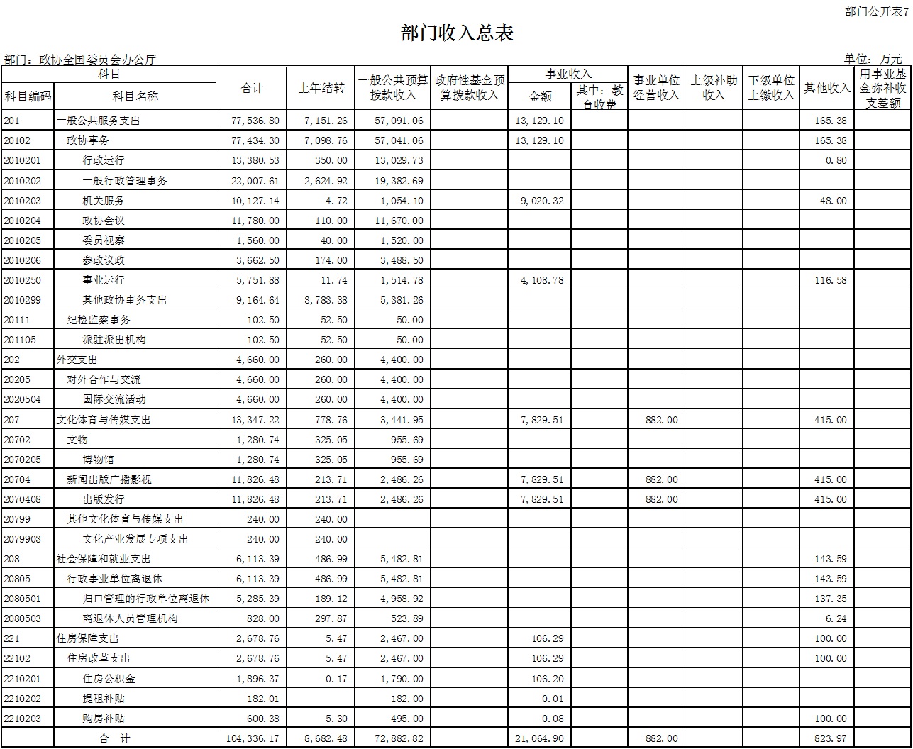 财政收入_中国2018财政总收入(2)