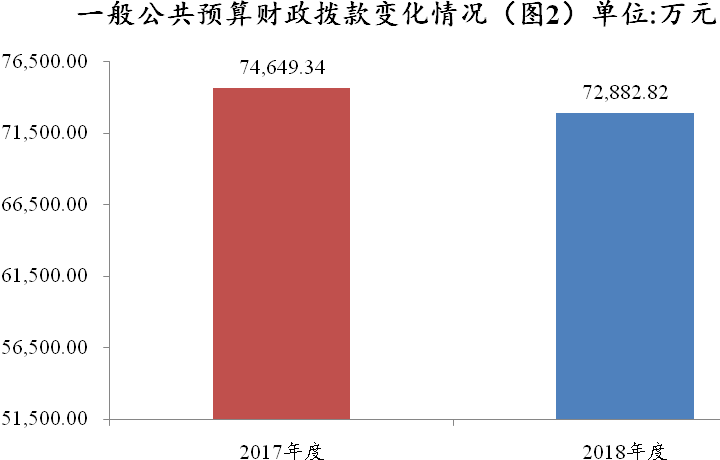 2018年全国体育学院_2018全国人均体育支出(2)
