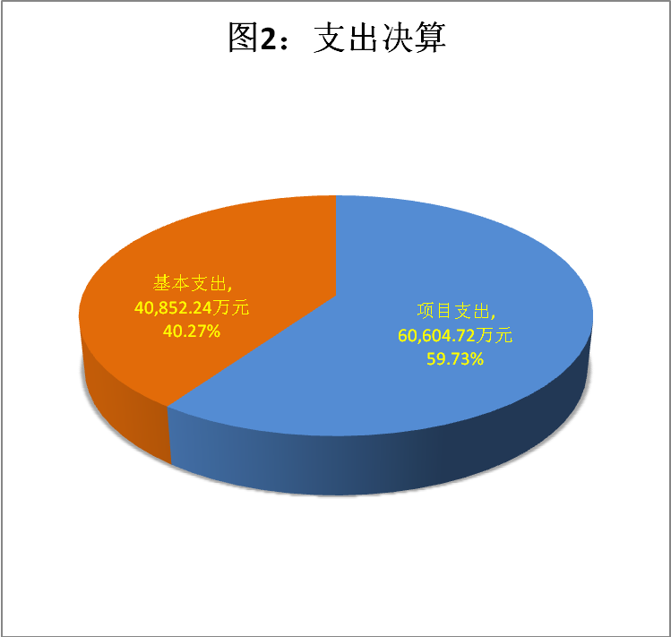 财政收入_2017年度全国财政收入(2)
