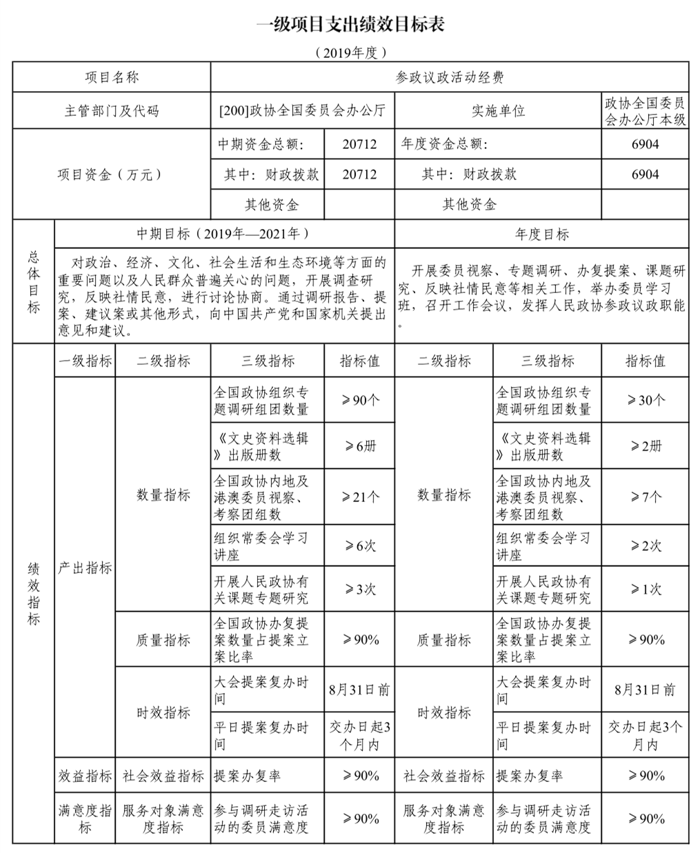 政协全国委员会办公厅2019年部门预算